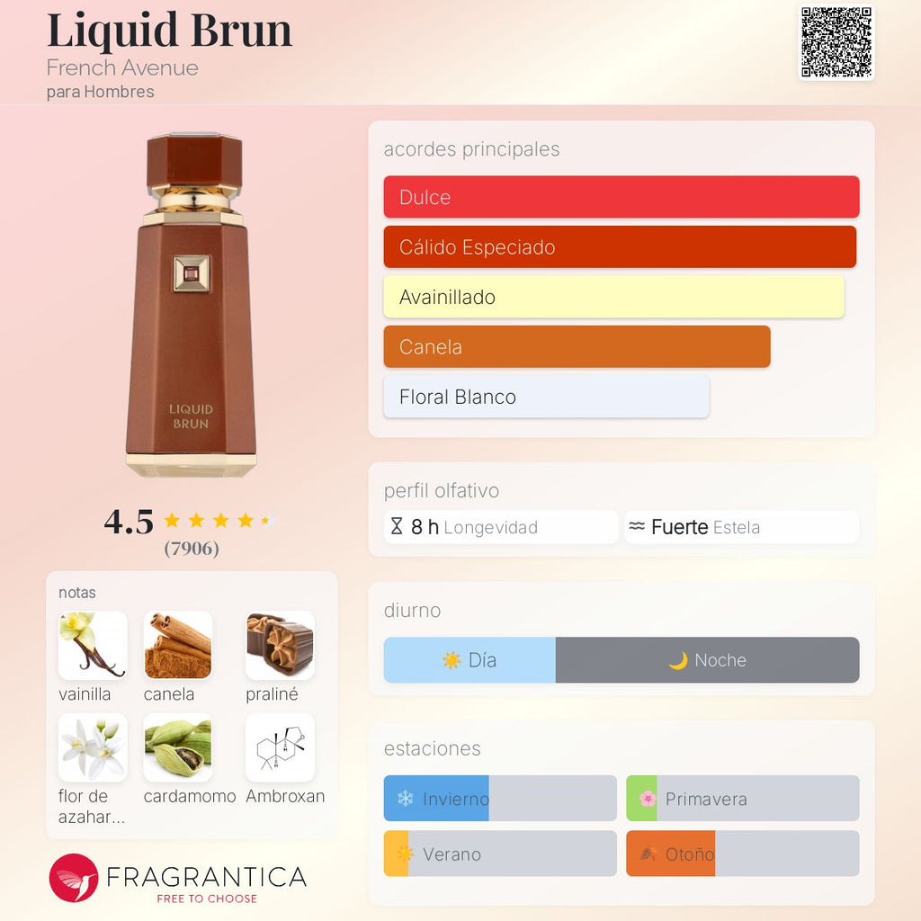 FRAGRANCE WORLD FRENCH AVENUE Liquid Brun EDP M  100ML